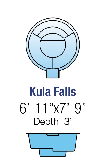 Kula Falls