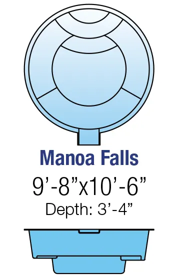 Manoa Falls